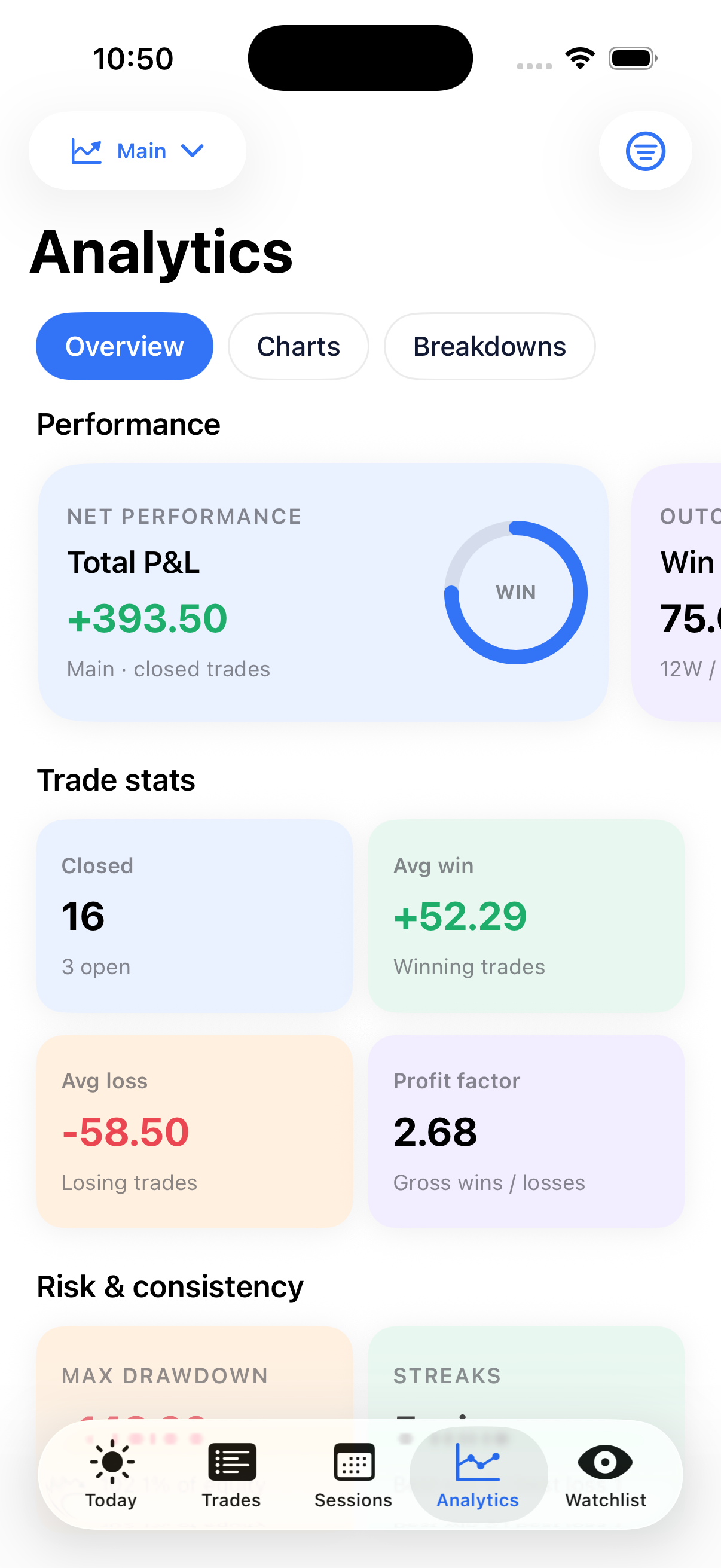 Analytics screen from the Trade Journal: Falcon iOS app